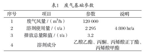 旋轉(zhuǎn)RTO技術知識概論